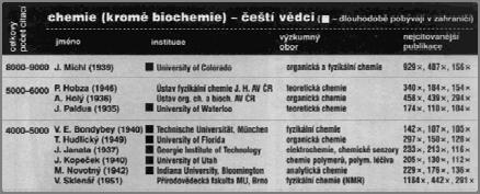 Převzato z I.