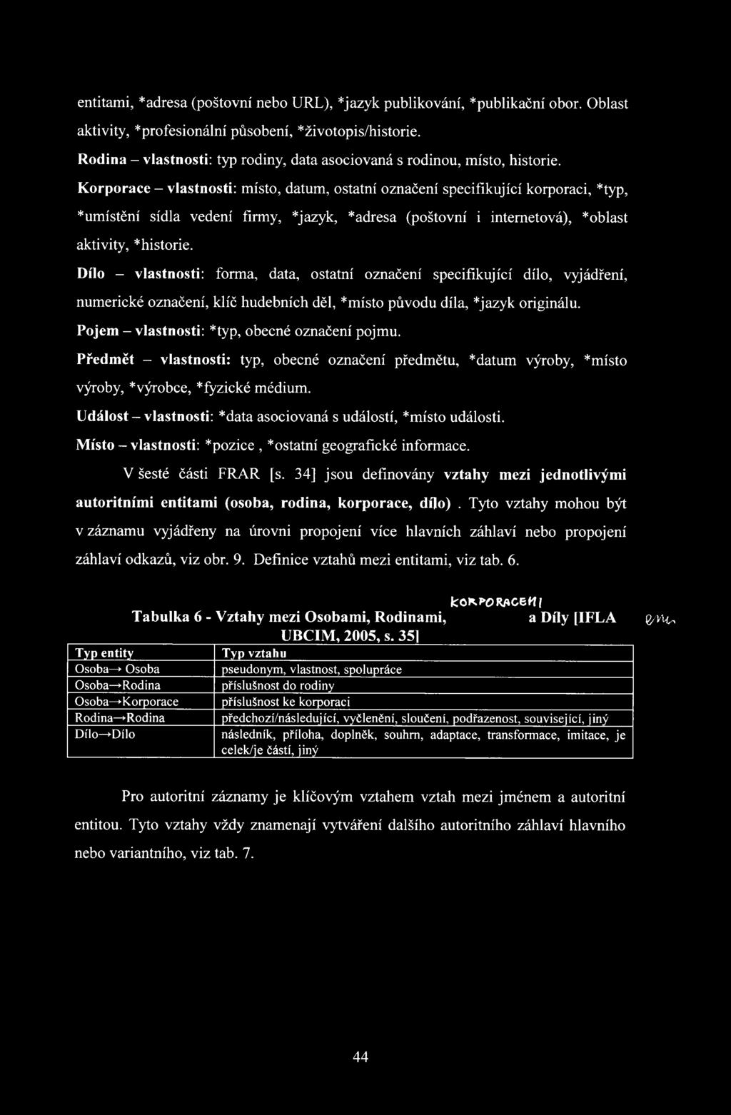 Korporace - vlastnosti: místo, datum, ostatní označení specifikující korporaci, *typ, *umístění sídla vedení firmy, *jazyk, *adresa (poštovní i internetová), *oblast aktivity, *historie.