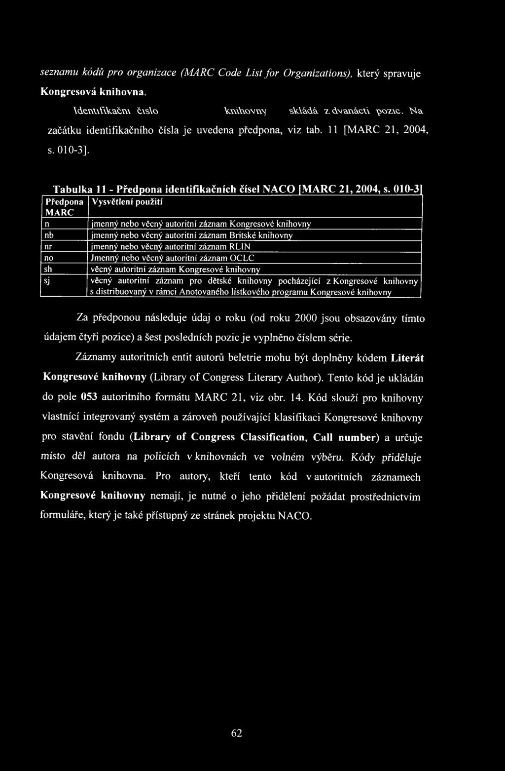 010-3] Předpona Vysvětlení použití MARC n jmenný nebo věcný autoritní záznam Kongresové knihovny nb jmenný nebo věcný autoritní záznam Britské knihovny nr jmenný nebo věcný autoritní záznam RLIN no