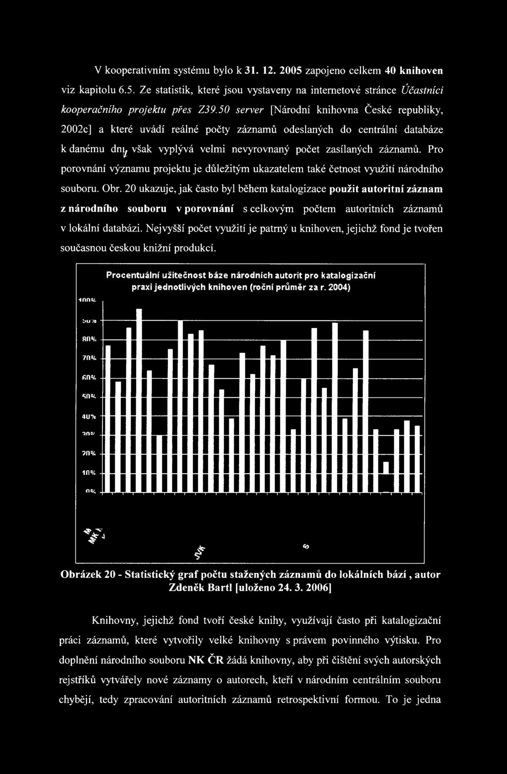 Pro porovnání významu projektuje důležitým ukazatelem také četnost využití národního souboru. Obr.