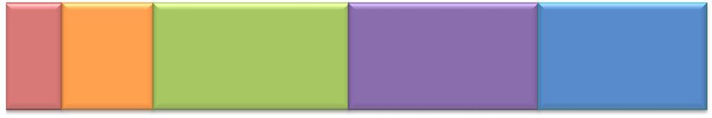 BOX). Snadné Spíše snadné Ani snadné, ani nesnadné Spíše není snadné Není snadné TOP 2 BOX: PODNIKATELÉ 8% 13% 28% 27% 24% 2013: 21%
