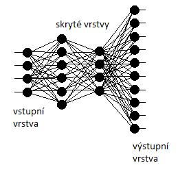 Obr.3.3 Vícevrstvá neuronová síť zdroj: http://i.iinfo.cz/images/49