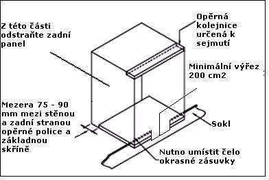 Požadavky na ventilaci (Obrázek zachycuje požadavky na ventilaci a výřez pro instalaci spotřebiče do standardní kuchyňské jednotky).