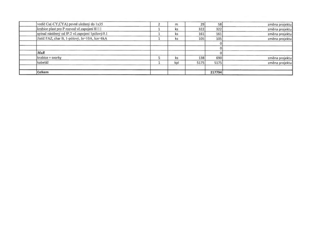 vodič Cu(-CY,CYA) pevně uložený do 1x35 2 m 29 58 změna projektu krabice plast pro P rozvod vč.zapojení 8111 1 ks 322 322 změna projektu spínač nástěnný od IP.2 vč.zapojení Ipólový/ř.