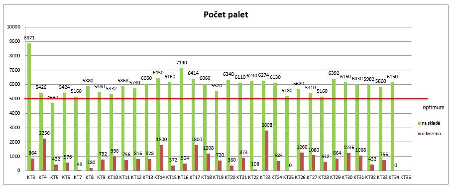 Zdroj: Interní materiály Škoda Auto Obr. 9 Tok prázdných obalů 006428 Zdroj: Interní materiály Škoda Auto Obr. 10 Vorschau Behälter - 006428 3.