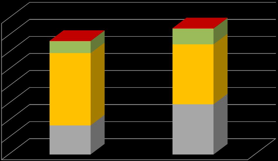 Produkce [t/rok] Produkce [t/rok] Vyhodnocení plnění Plánu odpadového hospodářství listopad 2017
