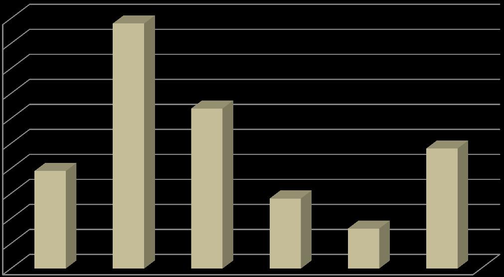 Produkce odpadních olejů [t/rok] Vyhodnocení plnění Plánu odpadového hospodářství listopad 2017 Tento kolektivní systém zajišťuje zpětný odběr pneumatik zejména prostřednictvím autoservisů a