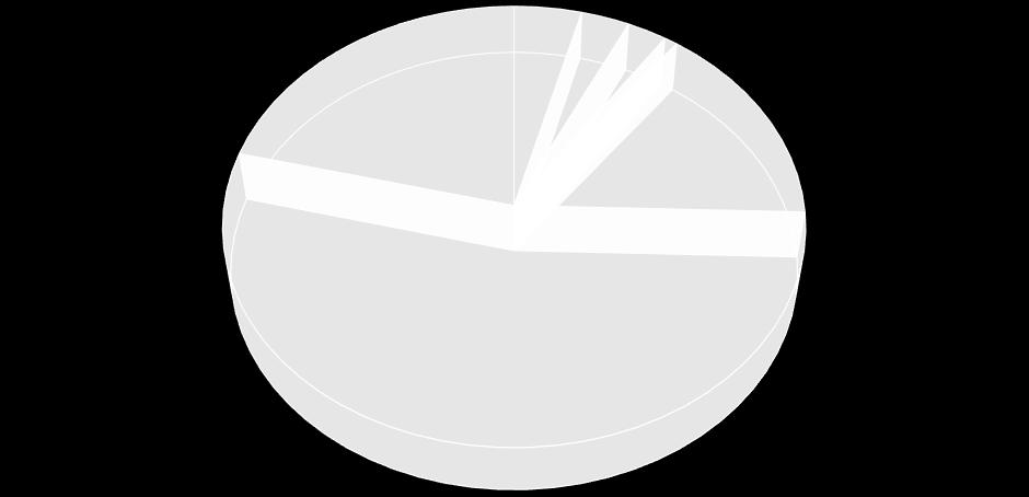 Graf 6 Produkce a nakládání s KO v obci Bílovice nad Svitavou v letech 2009 2015 [t].