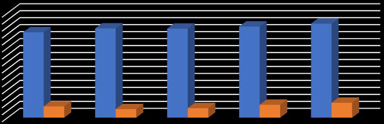 12,00 10,00 5,00 0,00 rok 2012 rok 2013 rok 2014 rok 2015 rok 2016 Papír Sklo Plasty Zdroj dat: Evidence odpadů města Větřní Měrná produkce tříděných odpadů je v posledních pěti letech mírně kolísavá