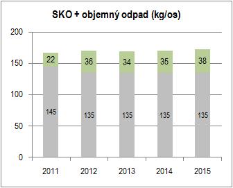 6 Skladba produkce separovaného odpadu (papír, plasty, sklo, kompozitní obaly) Celková