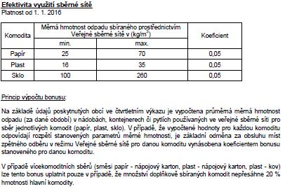 Tabulka č.41 Vysypaný objem nádob, kontejnerů a pytlů u vybraných komodit v roce 2015 V tabulce jsou uvedeny celkové objemy vyprázdněných nádob podle jednotlivých komodit.