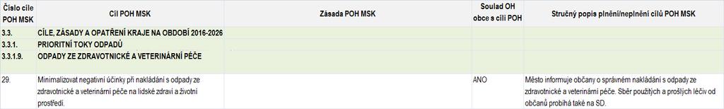 Tabulka č.58 Vyhodnocení cíle POH kraje č. 3.3.1.7 Kaly z ČOV Tabulka č.59 Vyhodnocení cíle POH kraje č. 3.3.1.8 Odpadní oleje Tabulka č.