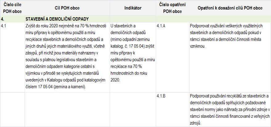 2.1.4 Stavební a demoliční odpady Tabulka č.70 Cíl č.
