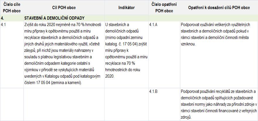 2.1.4 Stavební a demoliční odpady Tabulka č.70 Cíl č.