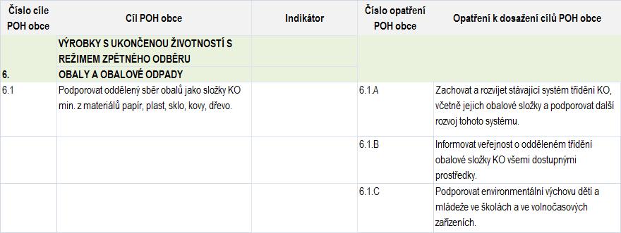 5 Nebezpečné odpady Cíl č. 5 Nebezpečné odpady odpovídá krajskému cíli č. 3.3.1.