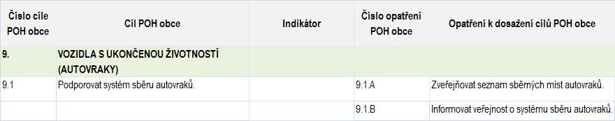 2 Odpadní elektrická a elektronická zařízení. Tabulka č.74 Cíl č. 8 Odpadní baterie a akumulátory Cíl č.