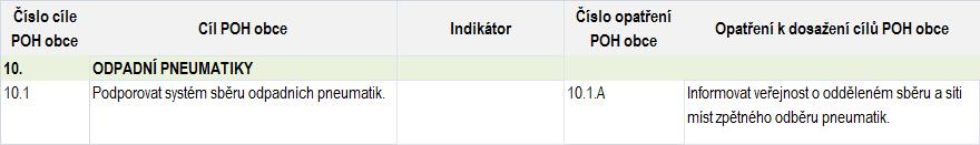 75 Cíl č. 9 Vozidla s ukončenou životností (autovraky) Cíl č.