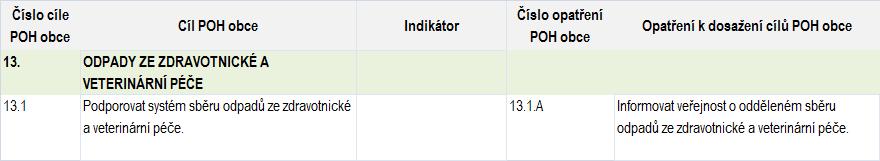 13 Odpady ze zdravotnické a veterinární péče odpovídá krajskému cíli č. 3.3.1.9 Odpady ze zdravotnické a veterinární péče.