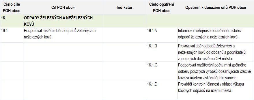 15 Vedlejší produkty živočišného původu a biologicky rozložitelné odpady z kuchyní a stravoven odpovídá krajskému cíli č. 3.