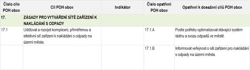 16 Odpady železných a neželezných kovů Cíl č. 16 Odpady železných a neželezných kovů odpovídá krajskému cíli č. 3.3.3.2 Odpady železných a neželezných kovů. 2.