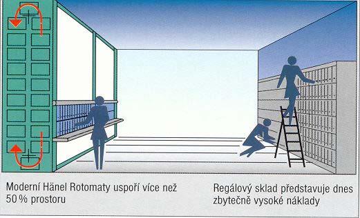 7. Oběžné zakladače Obr.7.1 Úspora