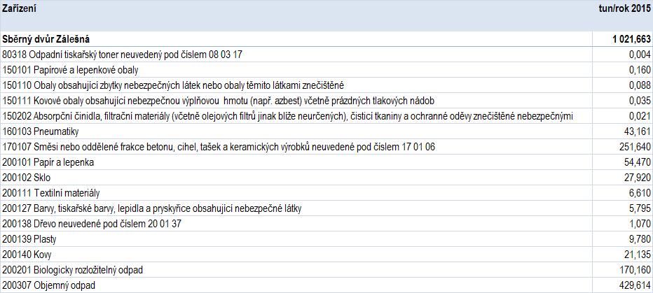 - SD Malenovice 34 Sběr