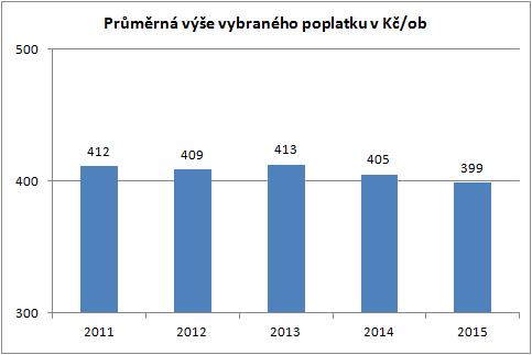 Graf č.