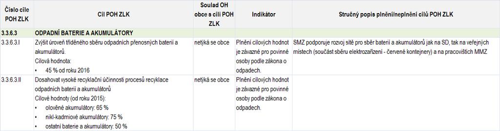 Tabulka č.57 Vyhodnocení cíle POH kraje č. 3.