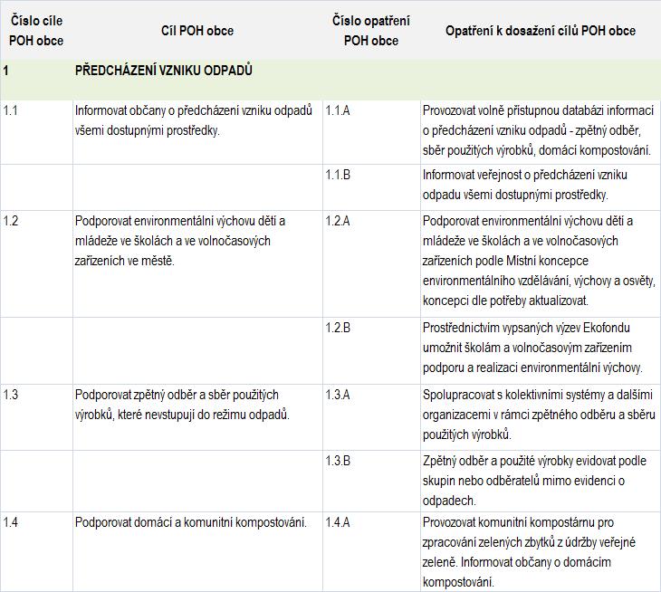 ZÁVAZNÁ ČÁST 2. ZÁVAZNÁ ČÁST Závazná část POH obce obsahuje návrh cílů obce a návrh opatření k dosažení těchto cílů. Cíle jsou navrženy v souladu s POH kraje.