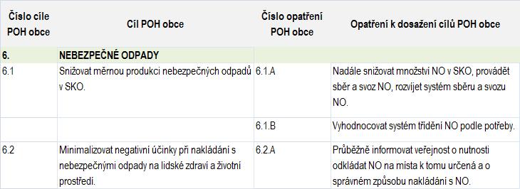 5 Stavební a demoliční odpady odpovídá krajskému cíli č. 3.