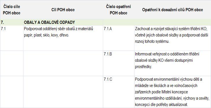 ZÁVAZNÁ ČÁST 2.2.6 Výrobky s ukončenou životností s režimem zpětného odběru Tabulka č.73 Cíl č.