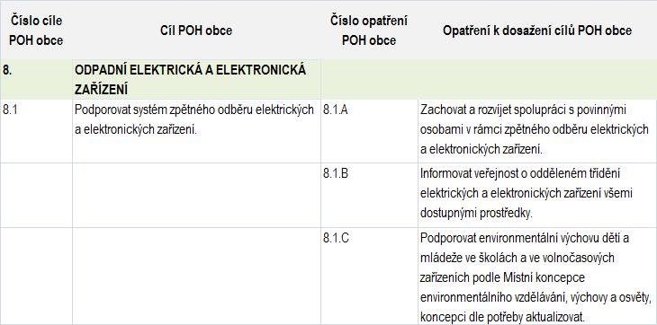 1 Obaly a obalové odpady. Tabulka č.74 Cíl č. 8 Odpadní elektrická a elektronická zařízení Cíl č.