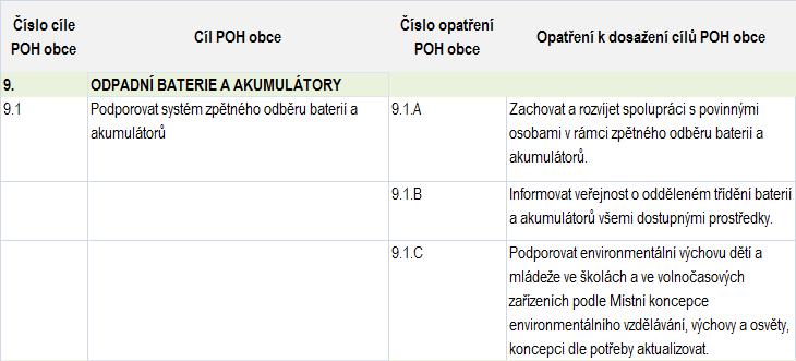 ZÁVAZNÁ ČÁST Tabulka č.75 Cíl č. 9 Odpadní baterie a akumulátory Cíl č.