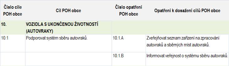 3 Odpadní baterie a akumulátory. Tabulka č.76 Cíl č.
