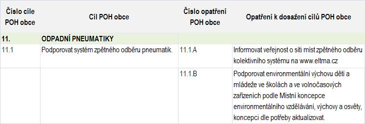 10 Vozidla s ukončenou životností (autovraky) odpovídá krajskému cíli č. 3.3.6.