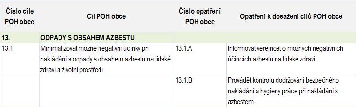 ZÁVAZNÁ ČÁST 2.2.7 Odpady ze zdravotnické a veterinární péče Tabulka č.78 Cíl č. 12 Odpady ze zdravotnické a veterinární péče Cíl č.