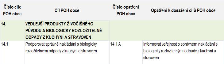 13 Odpady s obsahem azbestu Cíl č. 13 Odpady s obsahem azbestu odpovídá krajskému cíli č. 3.3.10.3 Odpady s obsahem azbestu. 2.