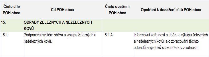 ZÁVAZNÁ ČÁST 2.2.10 Odpady železných a neželezných kovů Tabulka č.81 Cíl č.