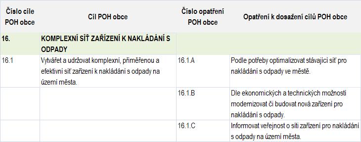 3.12 Odpady železných a neželezných kovů. 2.1 Zásady pro vytváření sítě zařízení k nakládání s odpady 2.1.1 Komplexní síť zařízení k nakládání s odpady Tabulka č.