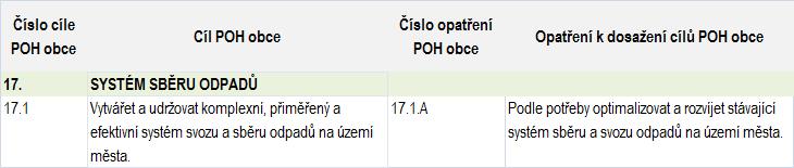 16 Komplexní síť zařízení k nakládání s odpady odpovídá krajskému cíli č. 3.4.