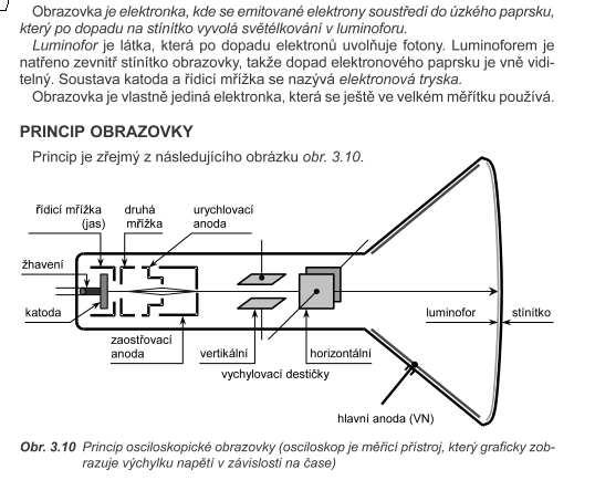 Speciální elektronka- Obrazovka