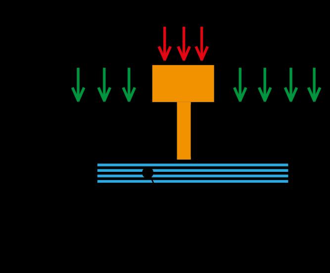 4.4 RESIN TRANSFER MOLDING (RTM) [23] Technologie RTM je určena pro výrobu laminátových desek (viz obrázek 4.