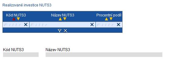 Realizované investice NUTS3 Nabídka Realizované investice NUTS3 se vyplňuje automaticky dle zadání místa realizace v NUST5. Žadatel musí ve všem NUTS3 doplnit Procentní podíl.