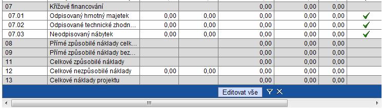 Od 3. 10. 2011 můžete rozpočet projektu (náklady) přímo editovat v tabulce rozpočtu.