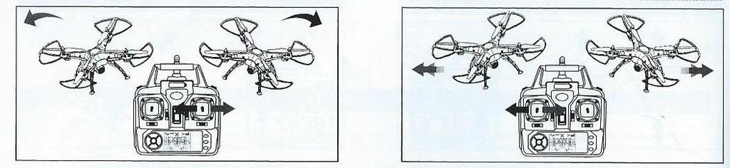 Otáčení vlevo a vpravo Klonění vlevo a vpravo Pohybem levé páky směrem doleva, nebo doprava nebo Pohybem pravé páky směrem doleva, ovládáte otáčení směrem vlevo,