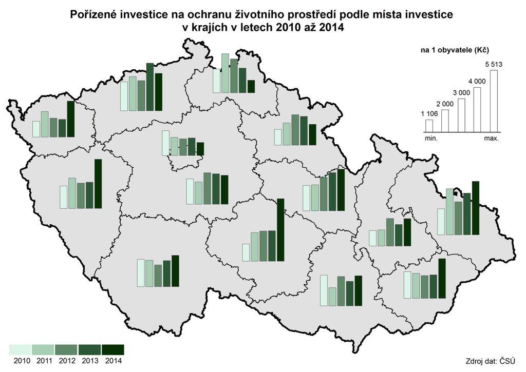 Investice na ochranu životního prostředí na obyvatele kraje byly v roce 214 nejvyšší za posledních 17 let Výdaje na ochranu životního prostředí meziročně kolísají.