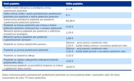 Snímka 55 30 2400 000 531 400 264 (4x66) 76 Po 1. roku 400 76 66 94 1270 Po 6. roku 400 76 4x66 640 8000 Po 20.
