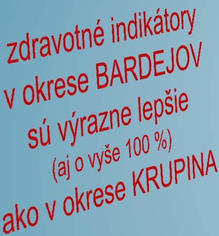 Zdravotné indikátory Krupina Bardejov DOZM 63.59 70.21 DOZZ 74.06 76.42 A60+ 18.26 13.89 A85+ 1.13 0.79 BIR 11.38 13.41 GFR 53.51 59.24 POD2500 7.44 9.55 MSPOT 69.60 80.23 HUM 15.37 8.95 HUZ 13.39 7.