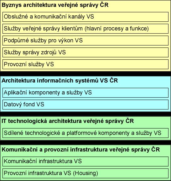 Čtyřvrstvá