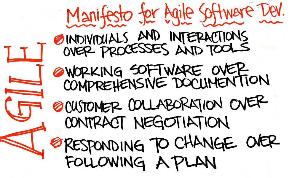 Analýza v agilní organizaci 25 Analýza v agilní organizaci Big Design Up Front Sufficient design